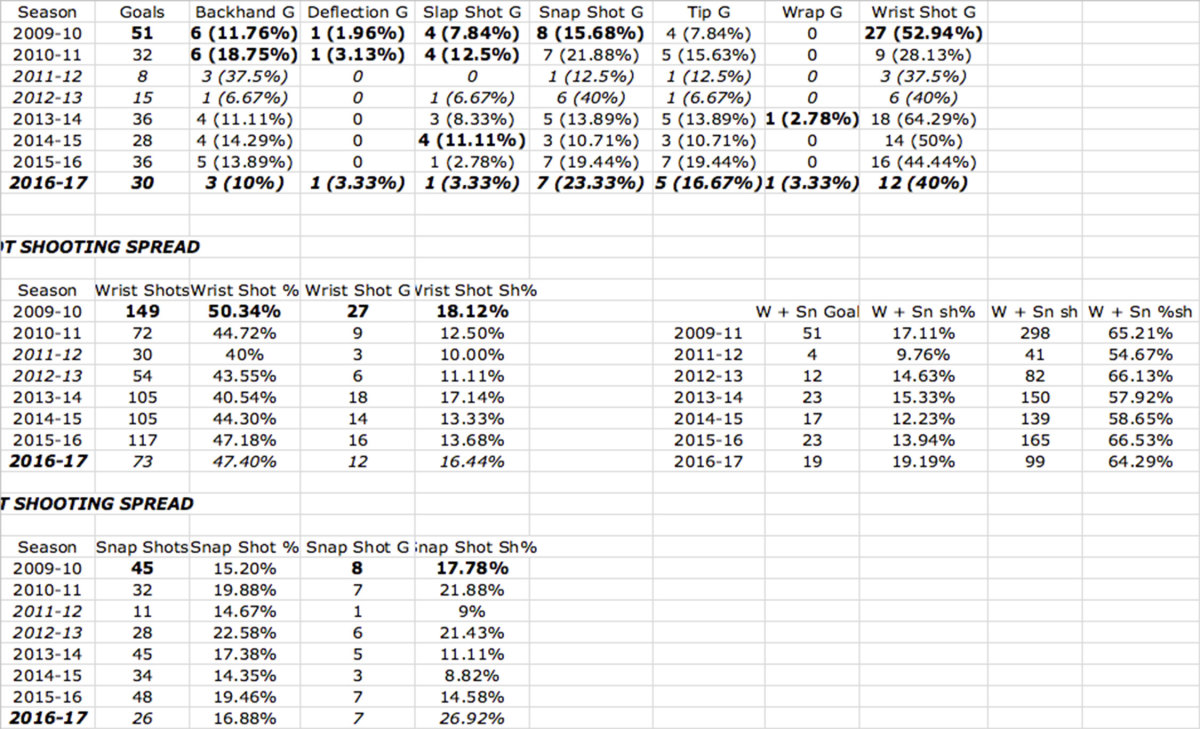 crosby-goals-type--breakdown.jpg